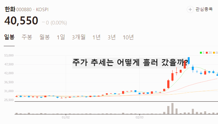 전쟁 무기 관련주 대장주 테마주 TOP7 주식