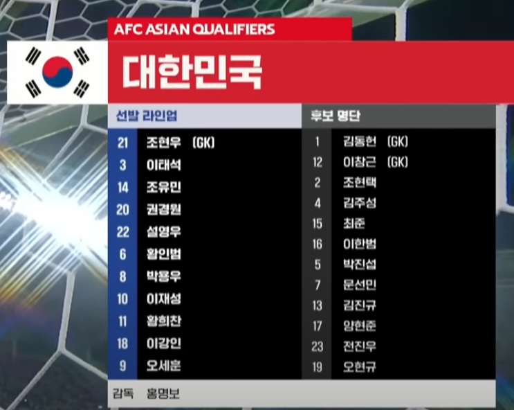 대한민국과 이라크의 현황 및 전적