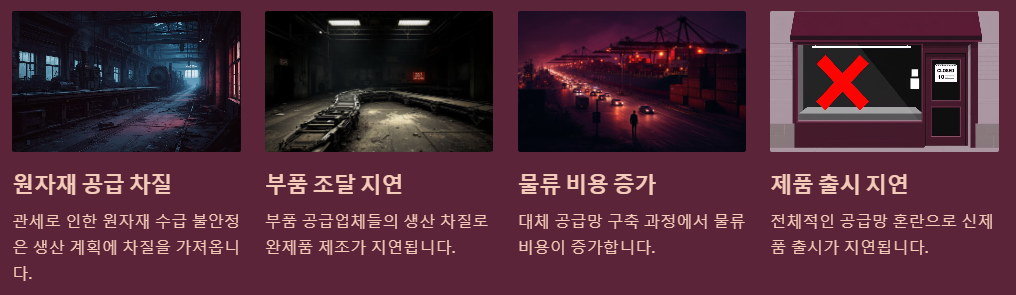 글로벌 공급망 혼란