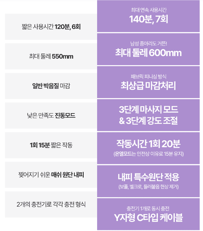 종아리 마사지기 추천 순위 TOP 5 - 네이버, 쿠팡, G마켓 판매 비교