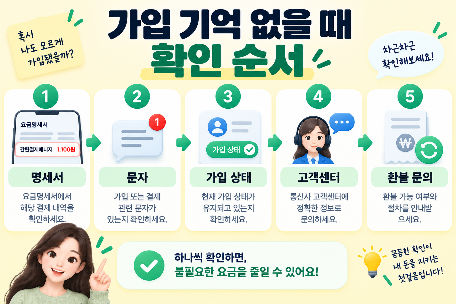 간편결제매니저 가입 기억이 없을 때 환불 문의 전 확인할 항목