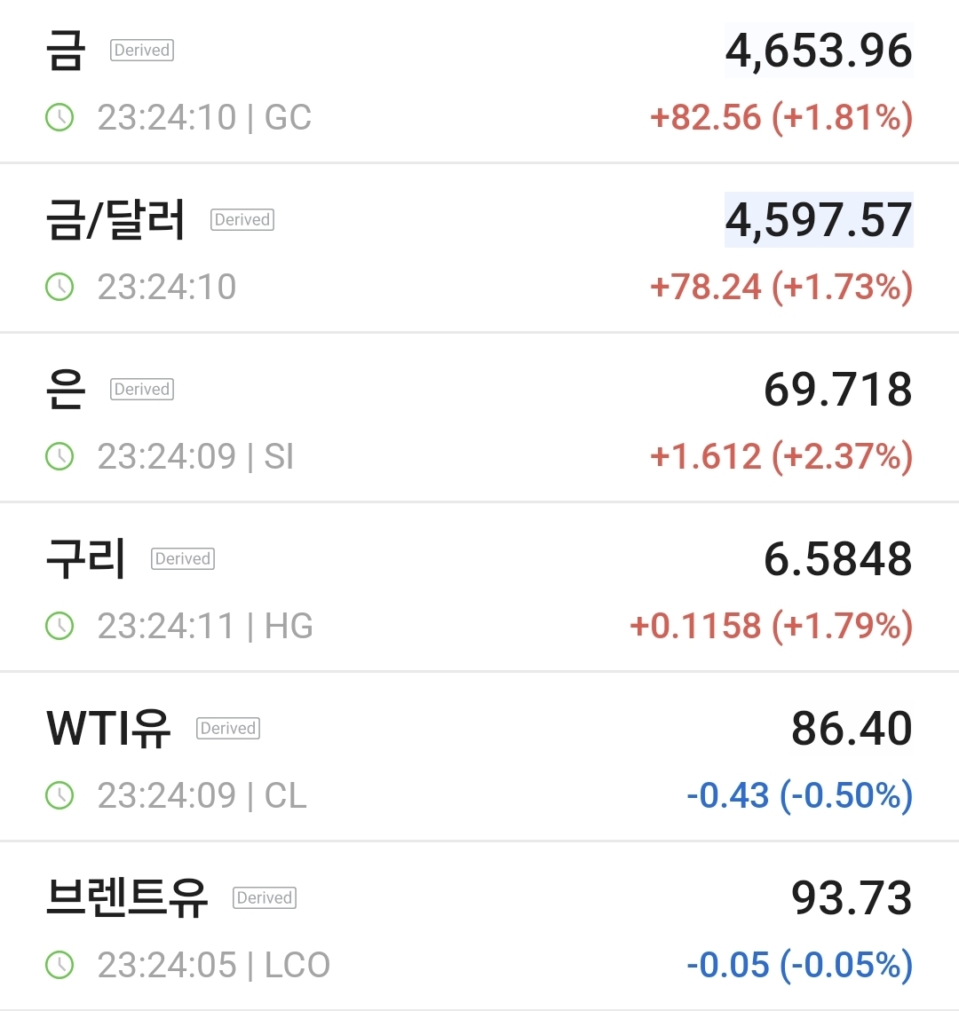 원자재 시세_20260821_인베스팅닷컴