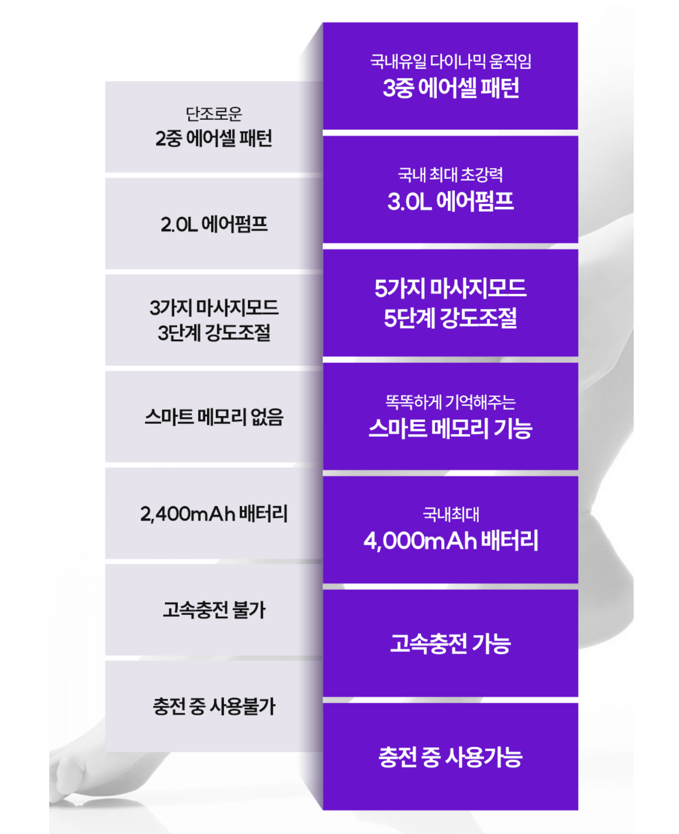 폴리오 종아리 마사지기 V3 효과2