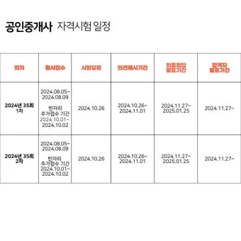 공인중개사 공부방법 과목구성 합격률 기출문제_19
