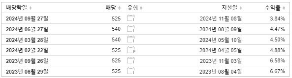신한지주 배당금 지급일