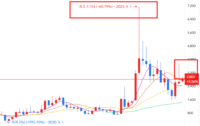 지오릿 에너지 주가