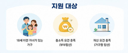 자녀장려금