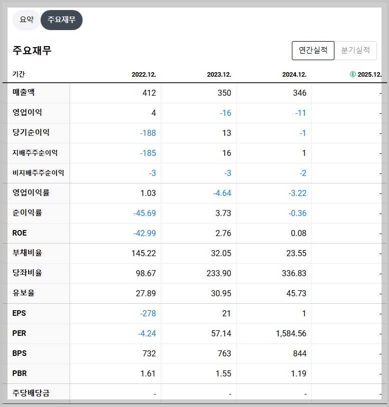 시지메드텍 재무 지표
