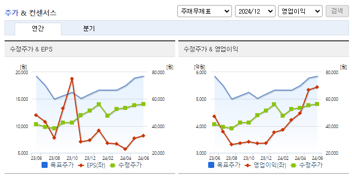 DL_컨센서스