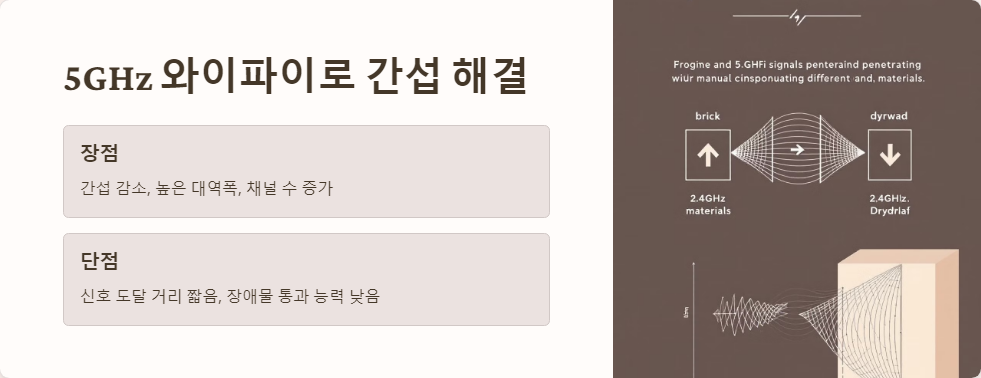 주파수충돌