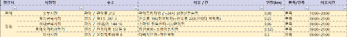 설연휴 서울 전통시장 주정차 가능구역