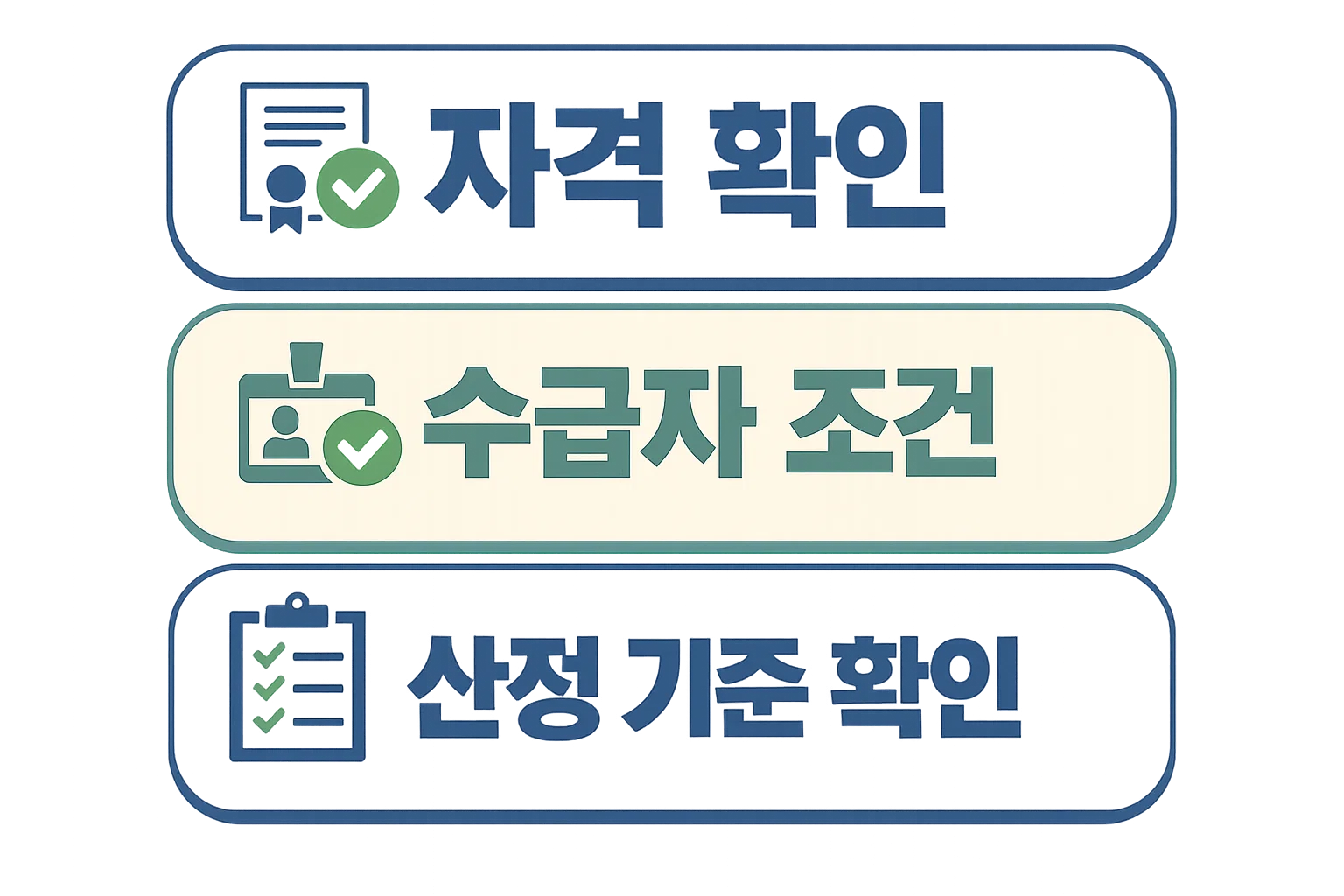 요양보호사 가족케어에서 자격 확인 수급자 조건과 산정기준을 먼저 살피도록 정리한 이미지
