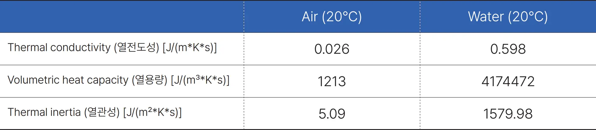 [기술리포트] AI 시대 데이터센터의 게임체인저, 액침냉각 기술의 모든 것 - kt cloud의 PoC 결과까지