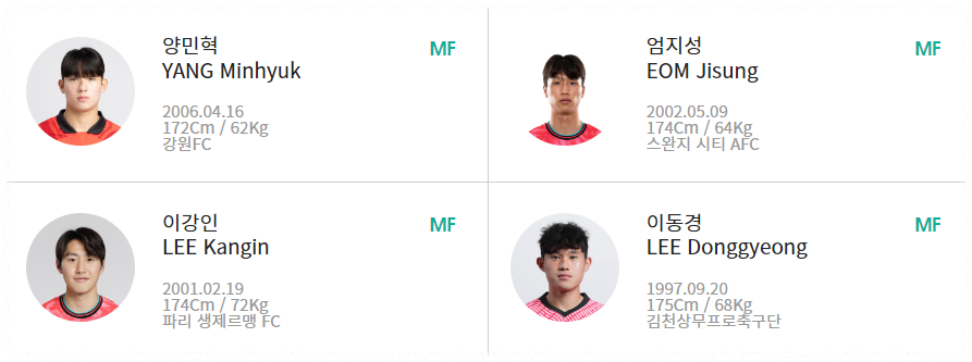 축구 대표팀 명단