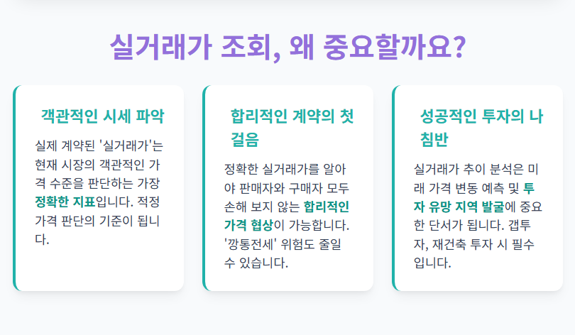 아파트 실거래가 조회, 왜 이렇게 중요할까요?