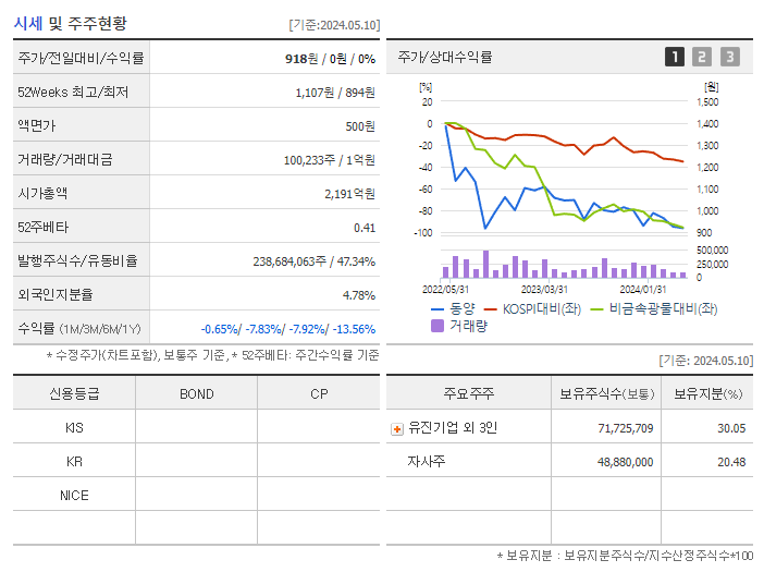 동양_기업개요