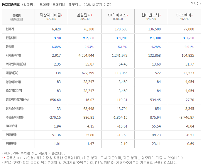 덕산하이메탈_동종업비교자료