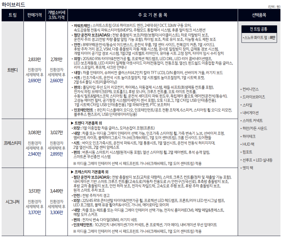 기아 니로 하이브리드