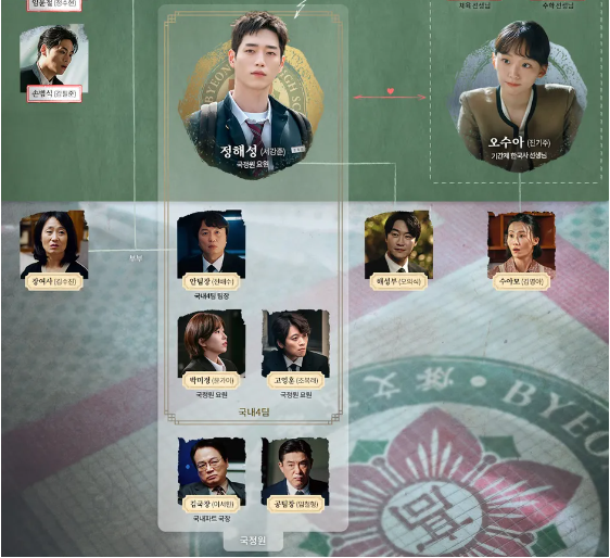 언더커버 하이스쿨 ott