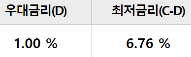우리은행 비상금대출