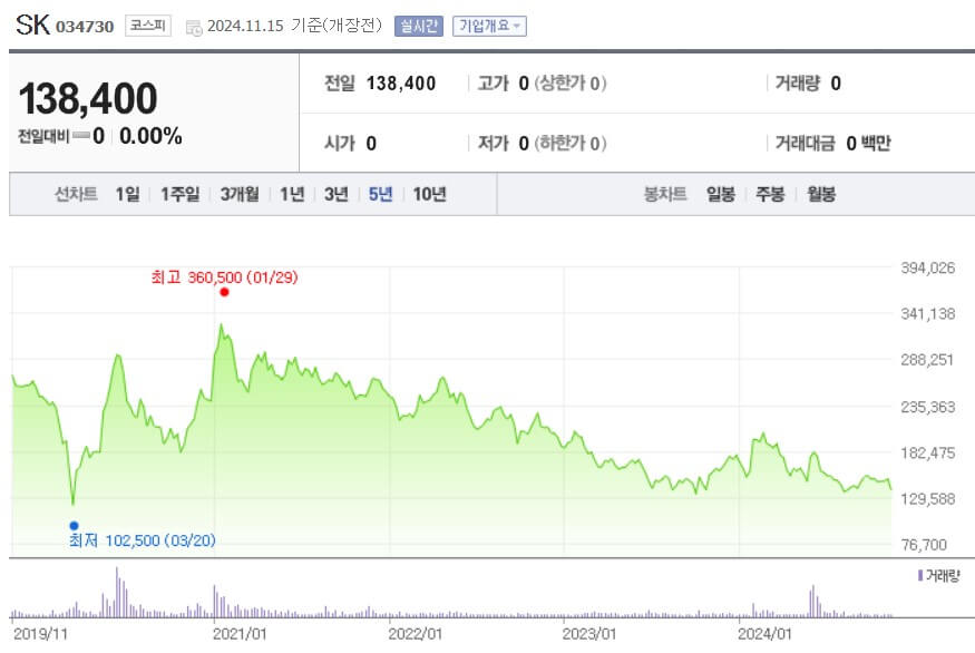 SK 주가