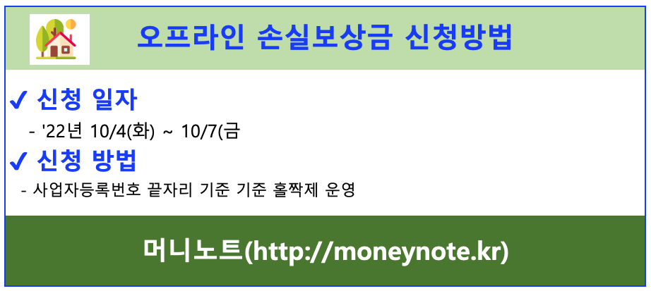 소상공인 상생 지원금 신청방법