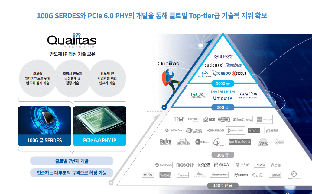 퀄리타스반도체 기업소개