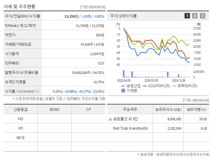 송원산업_기업개요