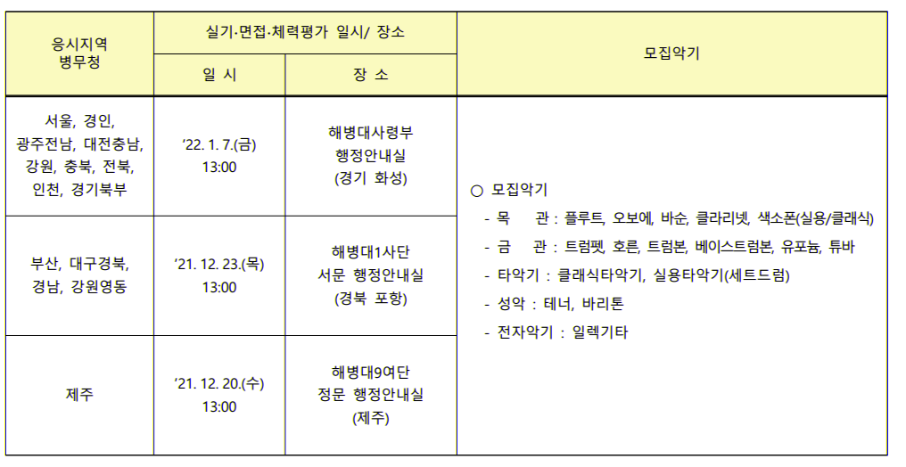 군악병모집인원
