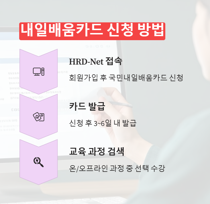 내일배움카드 신청 방법