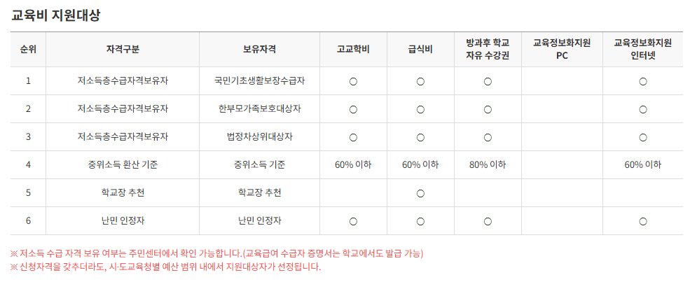대상자