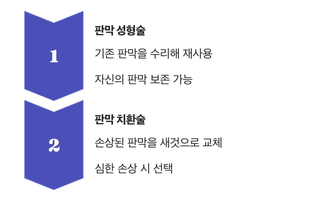 내 심장의 문을 고치는 두 가지 방법