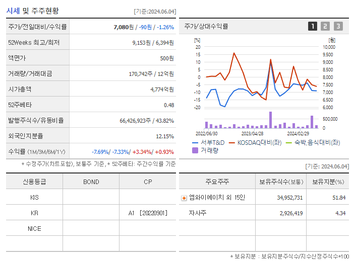 서부T&amp;D_기업개요