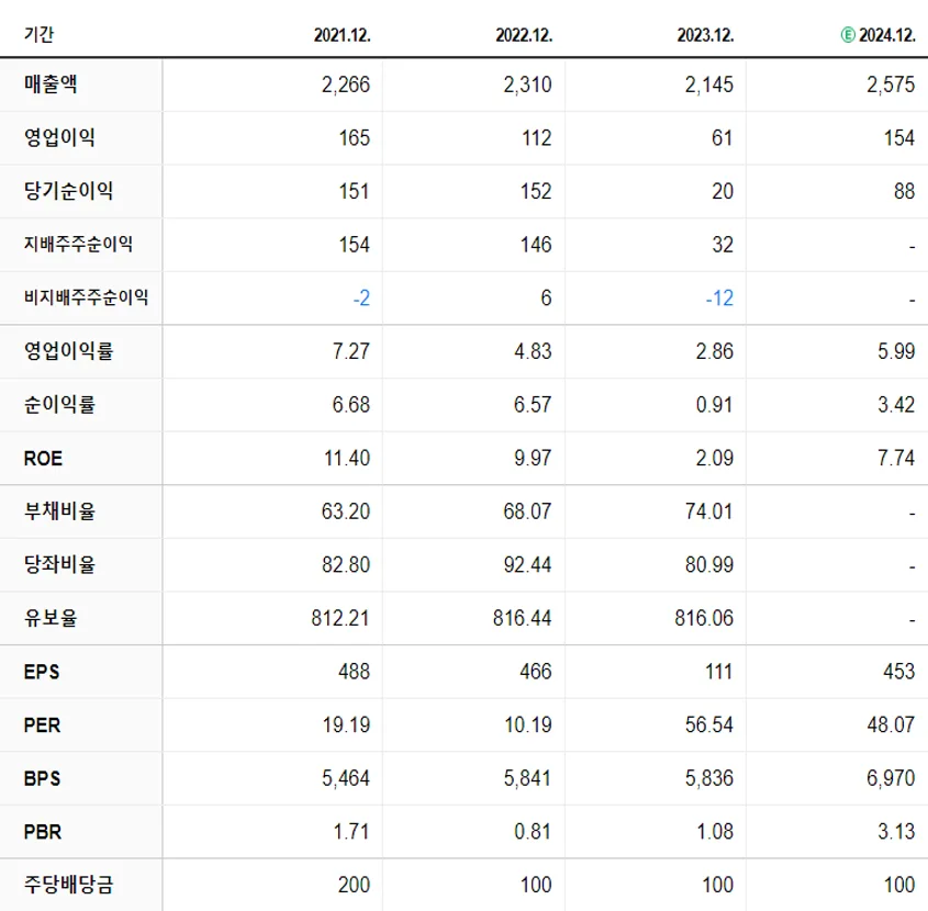 디아이 재무제표