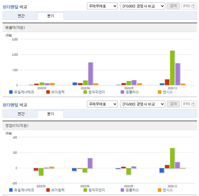 유일에너테크_업종분석
