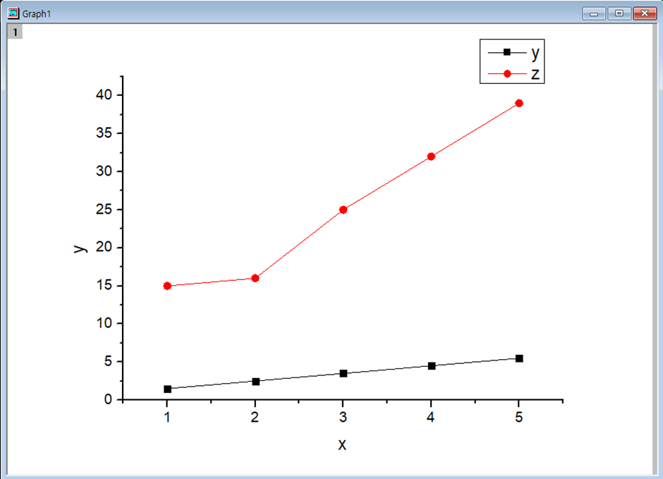 origin - colum - setting - 2Y-data-graph