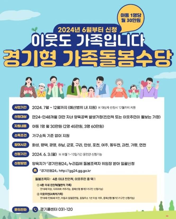 경기형 가족돌봄수당 신청시 주의사항 제출서류