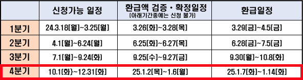 이자환급 신청-온라인,오프라인