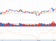 rsi보조지표 보는법 사이트 소개