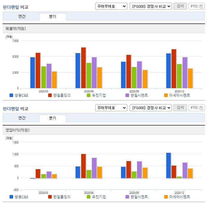 쌍용C&E_업종분석