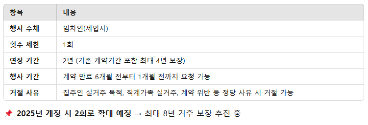 갱신요구권 정리