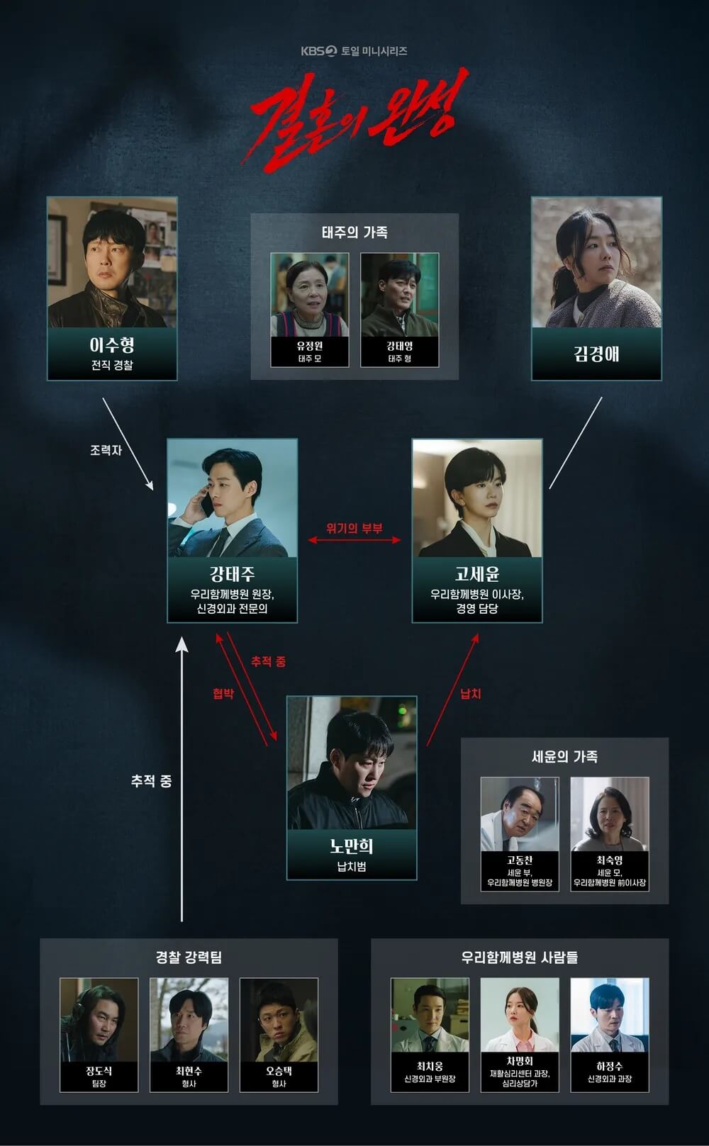 결혼의 완성 공식 홈페이지 자료 4