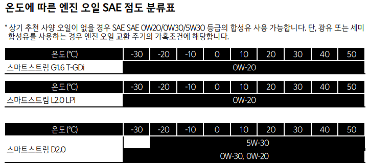 스포티지-NQ5-엔진오일-추천사양(출처-스포티지-NQ5-사용설명서)