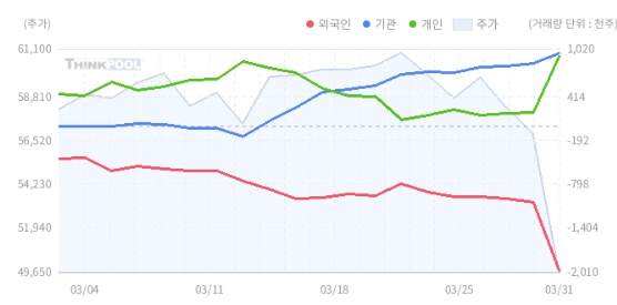 공매도 재개 첫날 12% 하락한 에코프로