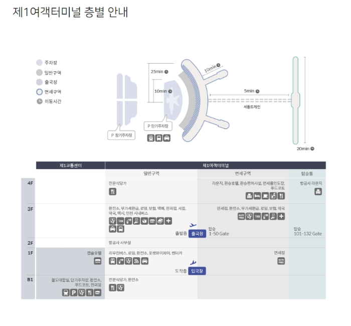 인천공항 제1여객터미널 식당 맛집
