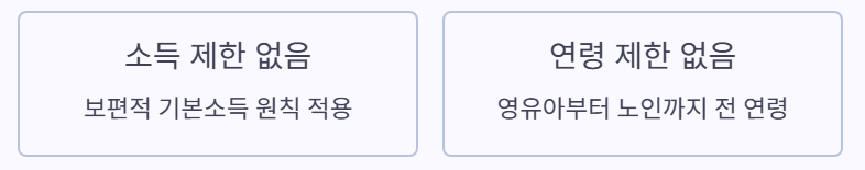 조건2