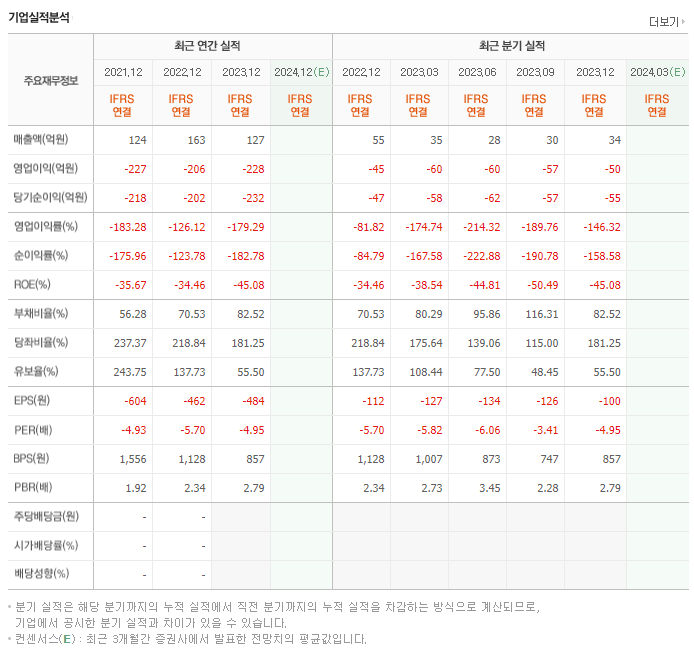 강스템바이오텍_실적