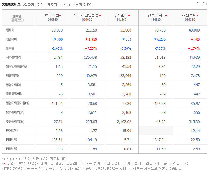 로보스타_동종업비교자료