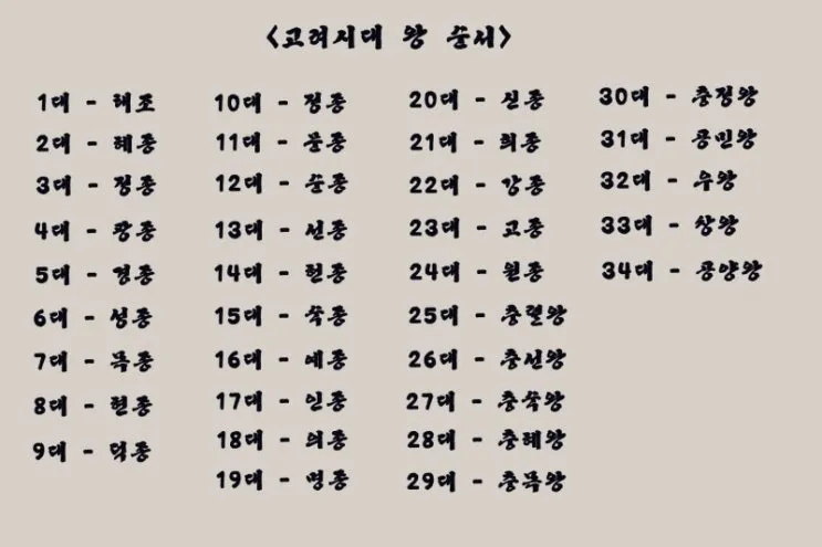 고려시대 왕 이름 고려의 왕조 계보_3