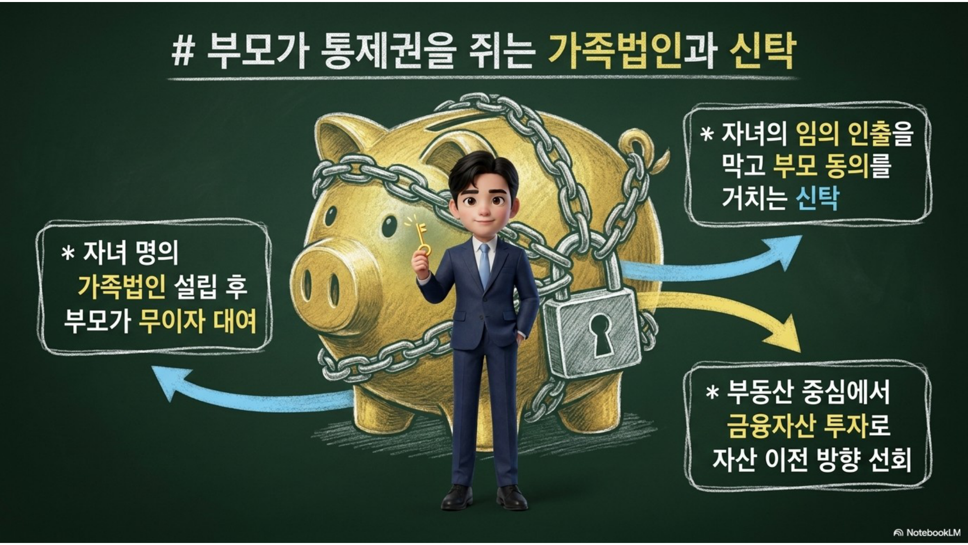 섹션 인포그래픽